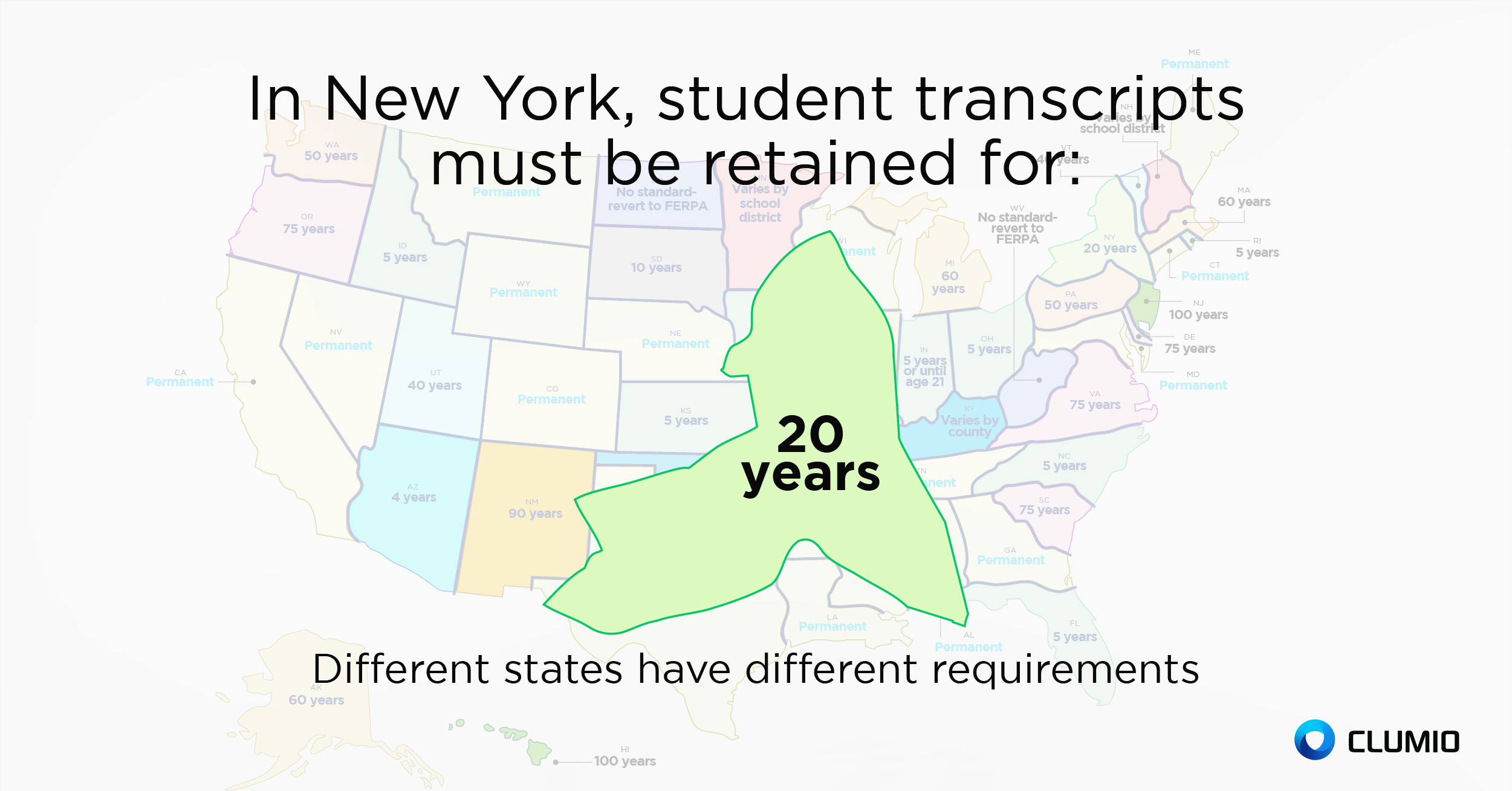 Education LongTerm Retention Requirements Clumio