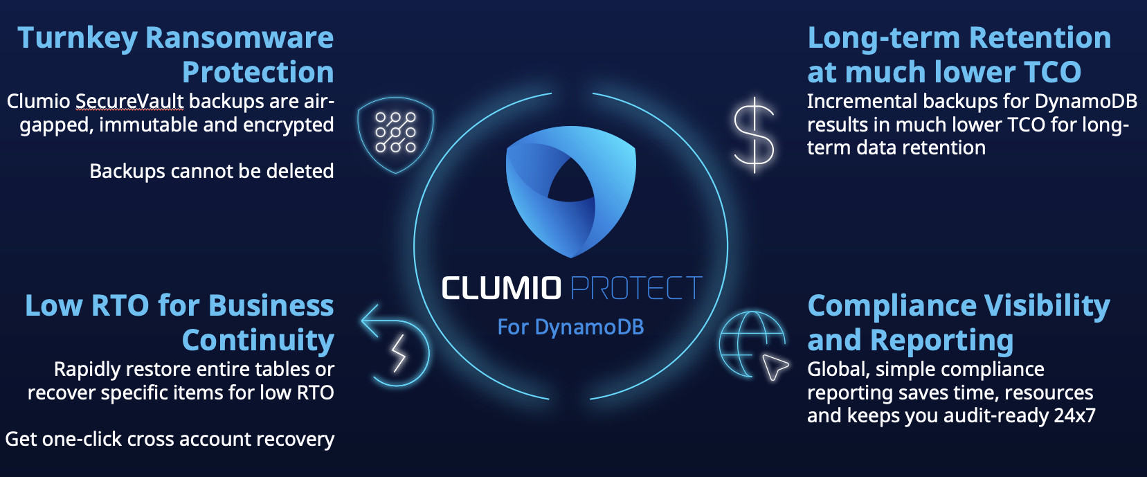 Clumio Protect for DynamoDB 