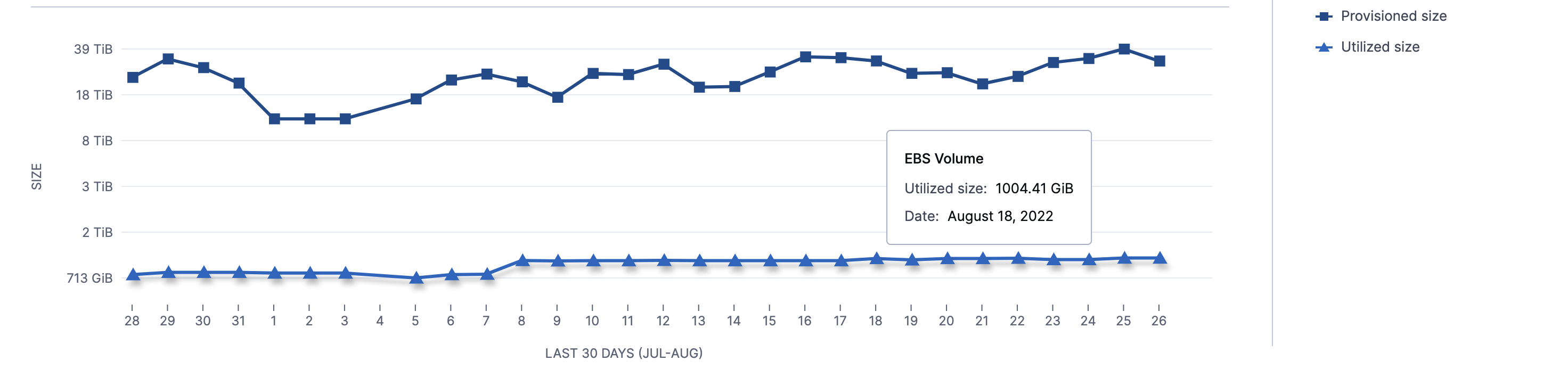 EBS volume last 30 days