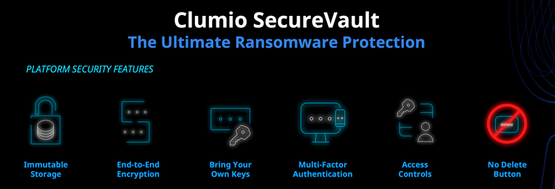 Clumio Protect features