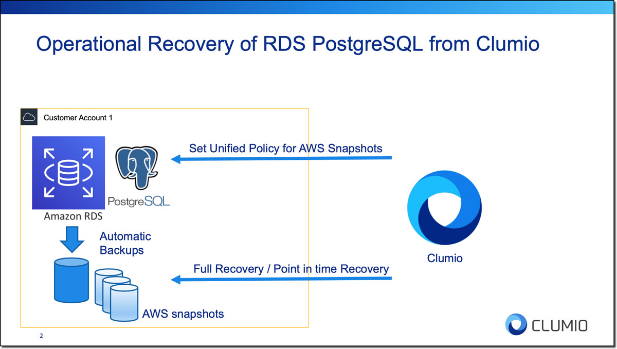 Operational Recovery of RDS PostgresSQL from Clumio